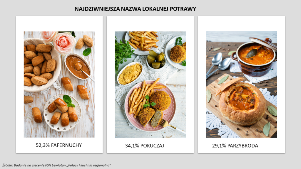 Grafika GzL Fafernuchy, pokuczaj, parzybroda – jak dobrze znasz regionalne smaki?